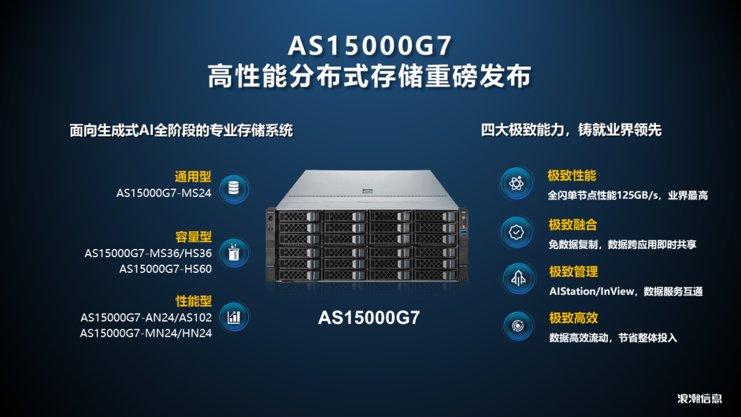 浪潮高性能分布式存儲平臺AS15000G7重磅發布，加速產業數智化變革